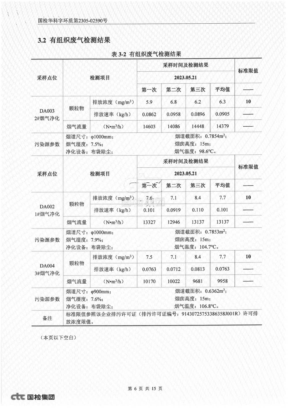 2023年第二季度自行監(jiān)測(cè)報(bào)告_6.jpg