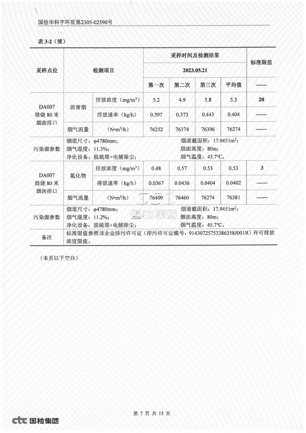 2023年第二季度自行監(jiān)測(cè)報(bào)告_7.jpg