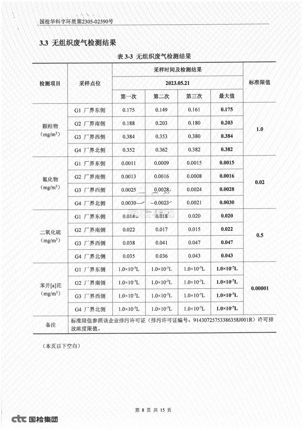 2023年第二季度自行監(jiān)測(cè)報(bào)告_8.jpg