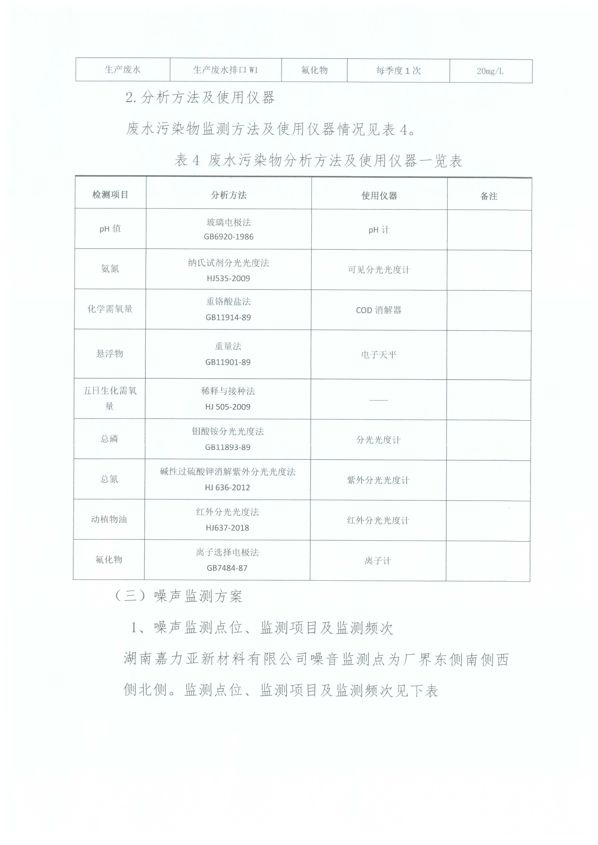 2020年自行監(jiān)測方案(圖6)