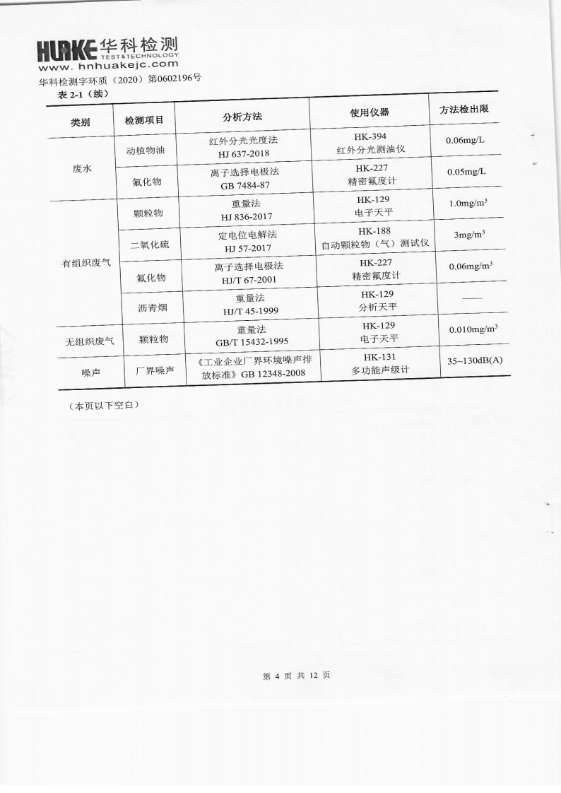 2020年第一季度檢測(cè)報(bào)告(圖4)