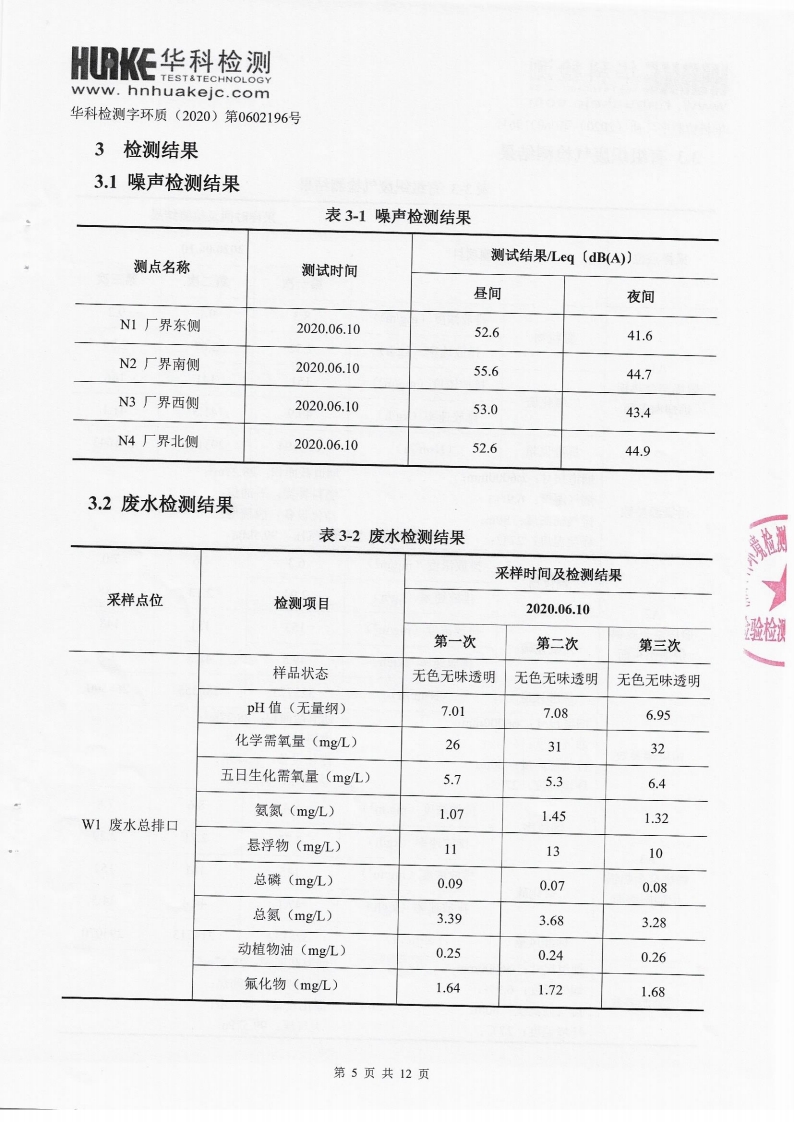 2020年第一季度檢測(cè)報(bào)告(圖5)