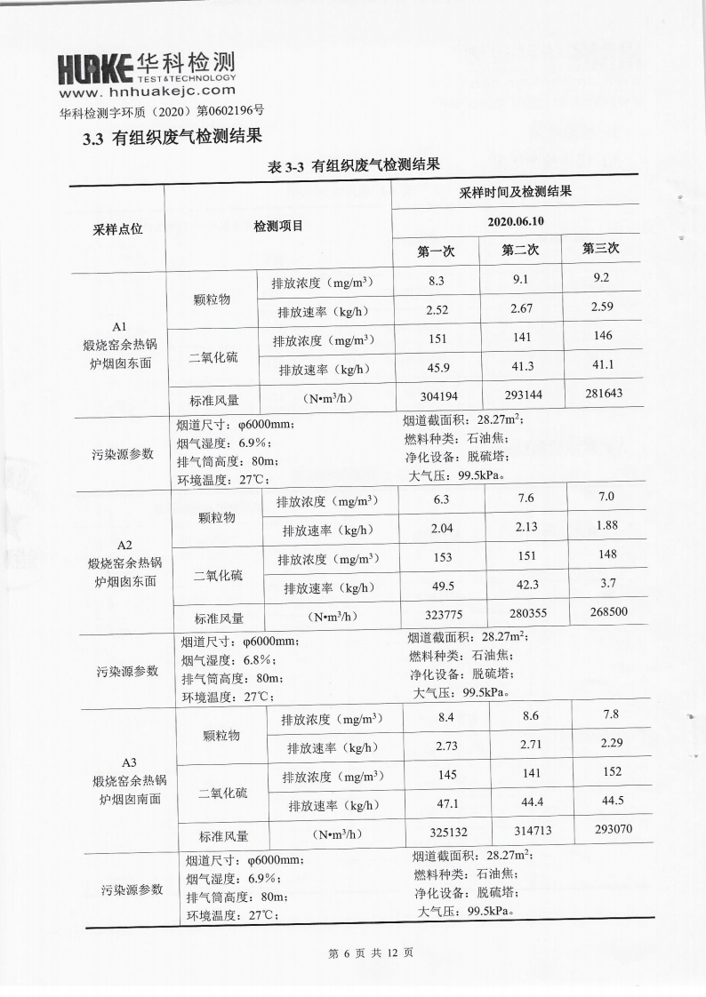 2020年第一季度檢測(cè)報(bào)告(圖6)