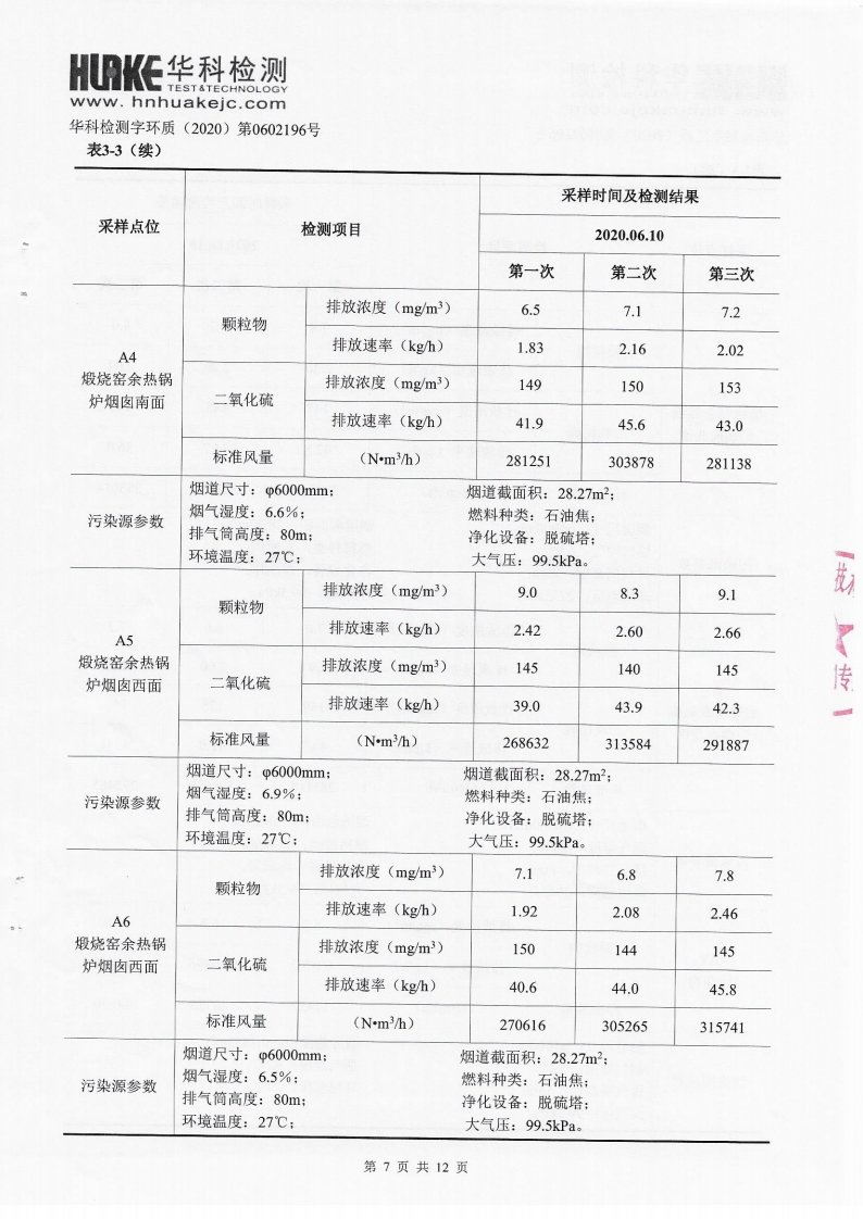 2020年第一季度檢測(cè)報(bào)告(圖7)