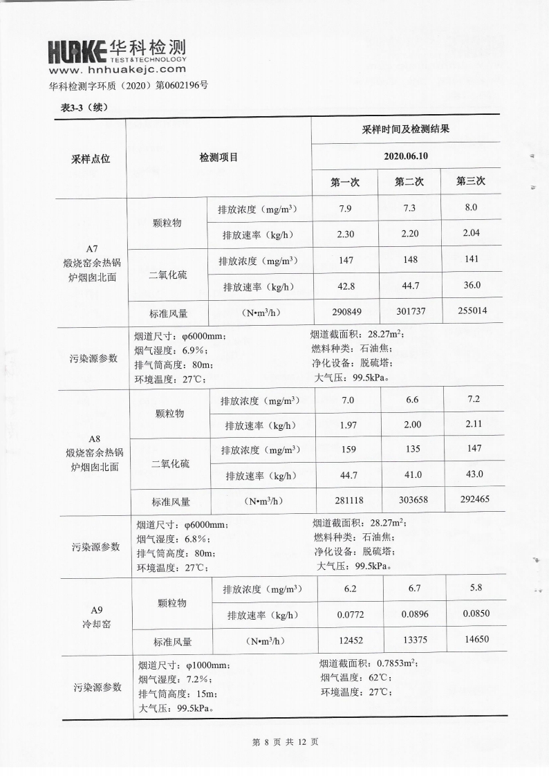 2020年第一季度檢測(cè)報(bào)告(圖8)