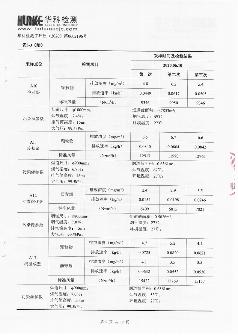 2020年第一季度檢測(cè)報(bào)告(圖9)
