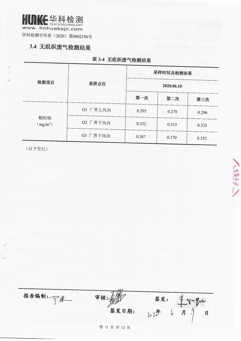 2020年第一季度檢測(cè)報(bào)告(圖11)
