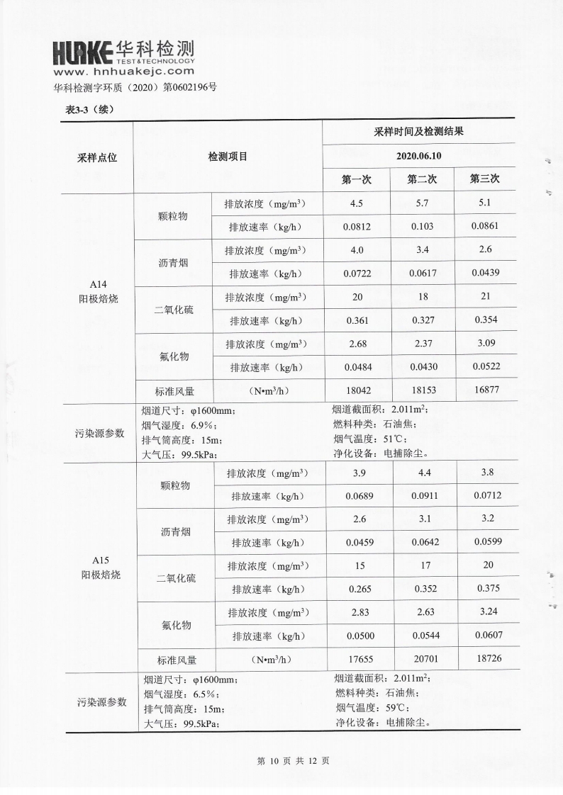 2020年第一季度檢測(cè)報(bào)告(圖10)